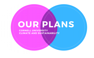 Two interlocking circles with text: our plans, Cornell University climate and sustainability plans